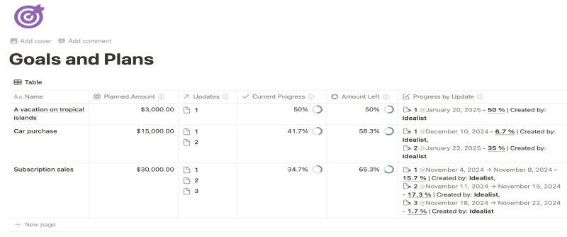 Performance Template