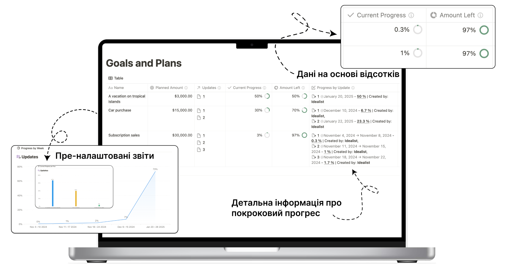 Notion Performance Template UA