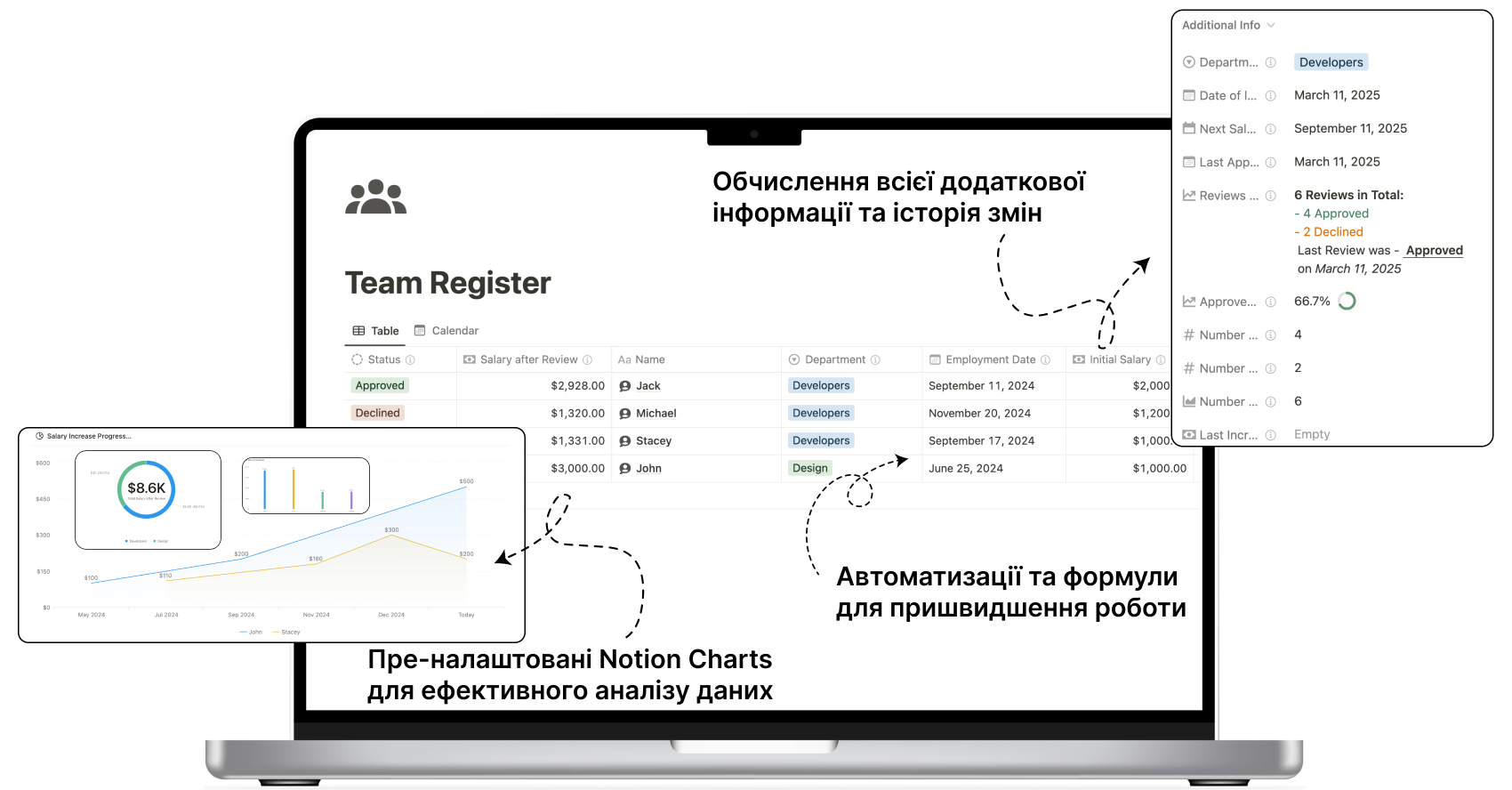 Notion Salary Review Template UA