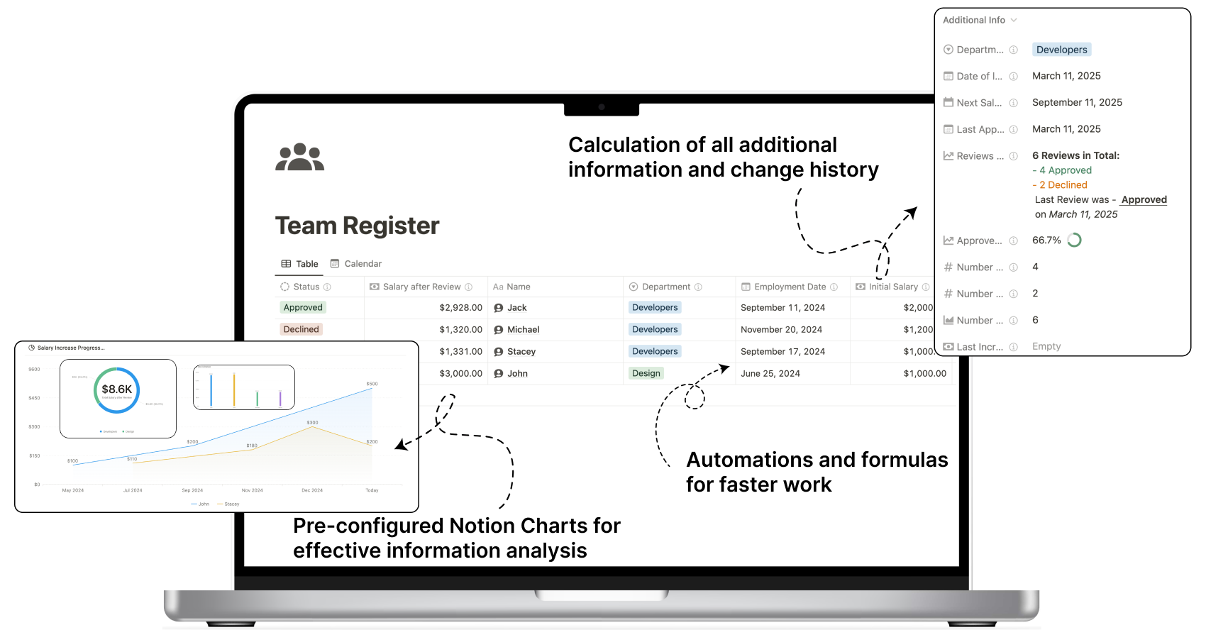 Notion Salary Review Template