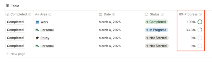 Notion task - progress of plan