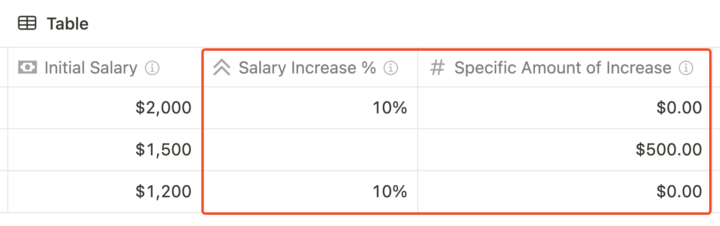 Salary review option