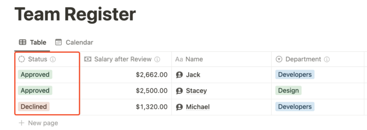 Salary review status