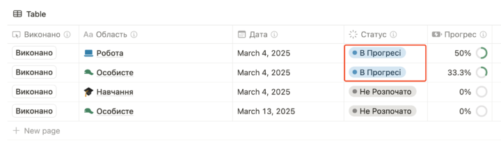Notion task Status - Plan in Progress