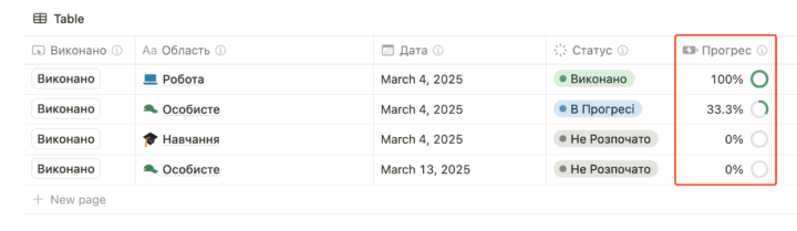 Notion task - progress of plan UA