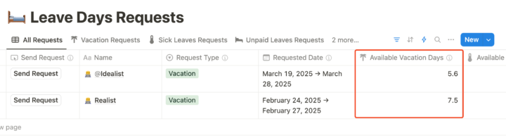 Available Leave Days