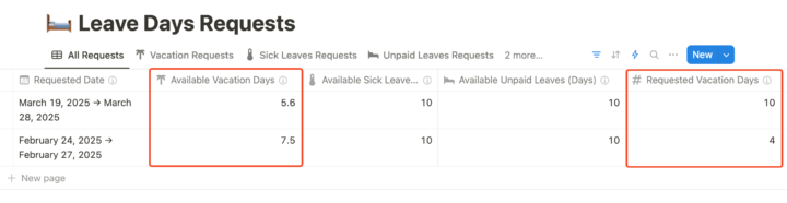 Leave Days Available