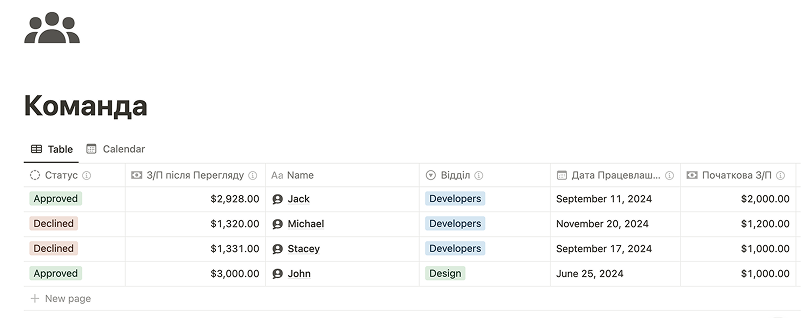 Шаблон Перегляду Заробітної Плати