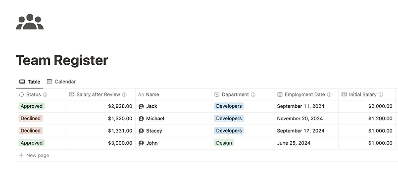 Salary Review Template