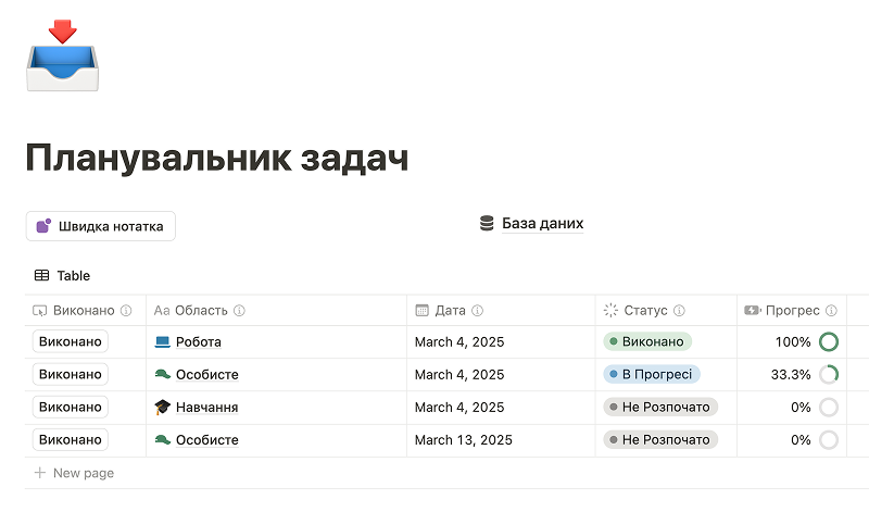 Планувальник Задач