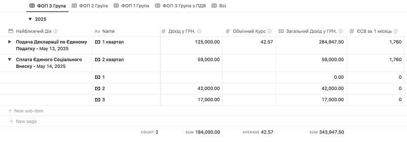 Податковий помічник