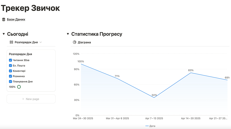 Трекер Звичок