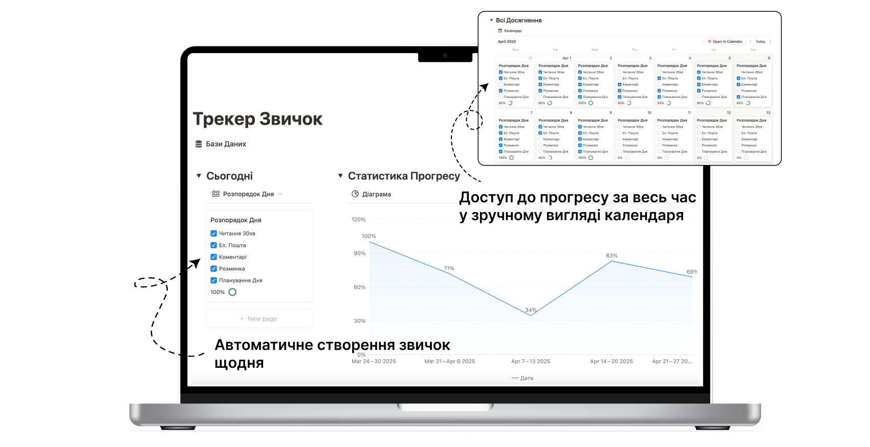 Notion Habit Tracker Template