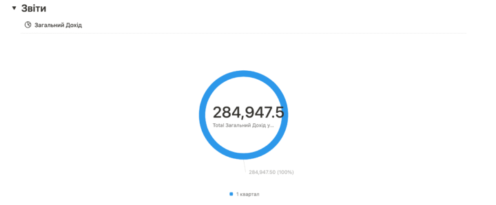 Notion Finance Charts