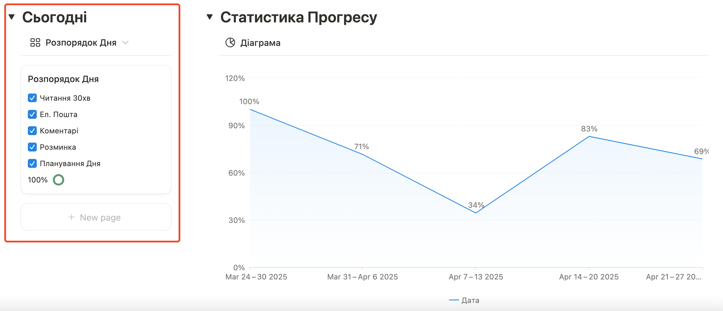 Notion Habit Tracker Template